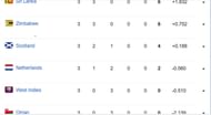 Updated points table in ICC World Cup Qualifiers 2023